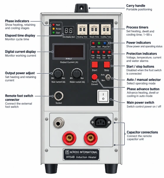 25KW Mid-Frequency Split Induction Heater w/ Timers 30-80KHz