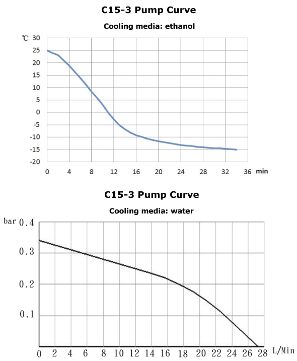 Ai -15°C/5°F 17L/Min 3L Vol Compact Recirculating Chiller