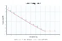 Ai -20°C to 99°C 7L Capacity Compact Recirculating Chiller