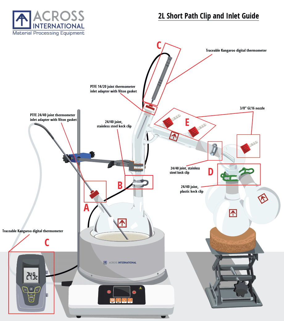 Ai 2 Liter Short Path Distillation Kit with Options