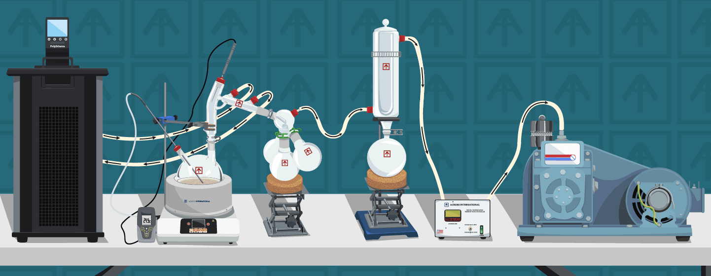 Ai 2 Liter Short Path Distillation Kit with Options