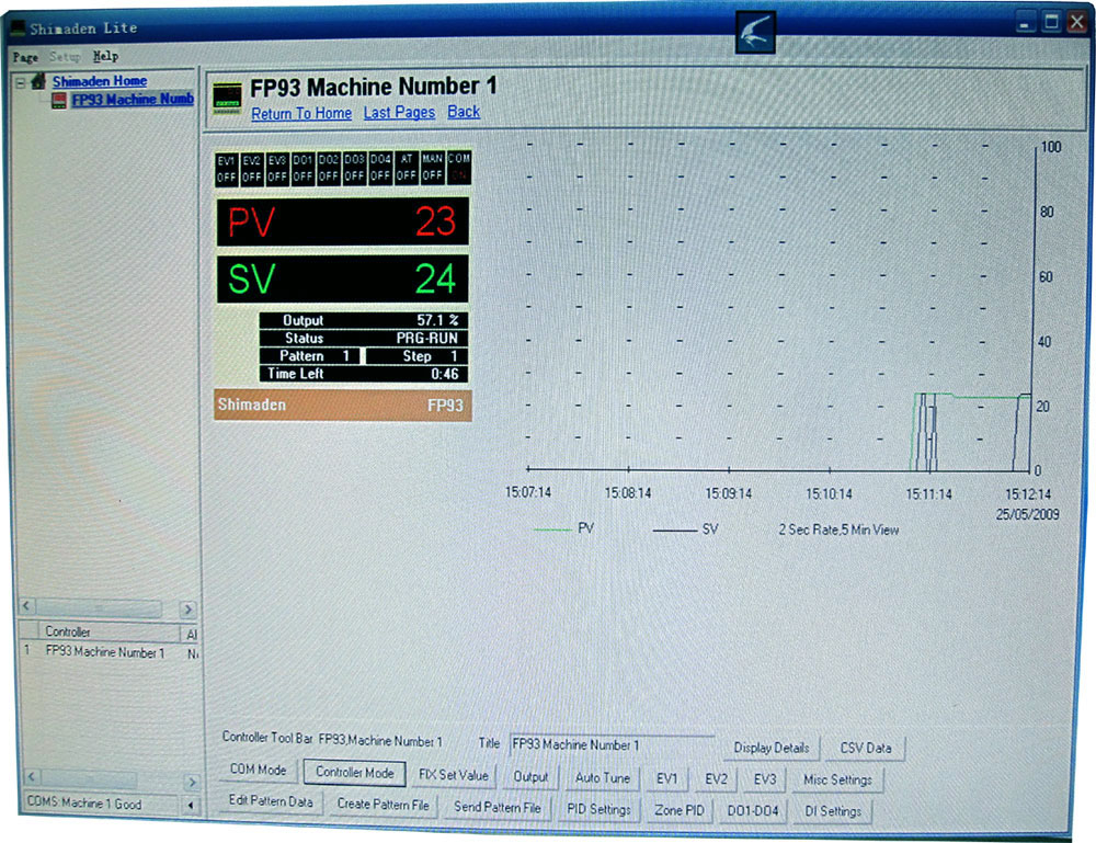 1400°C 40-Segment Muffle Furnace w/ PC Interface