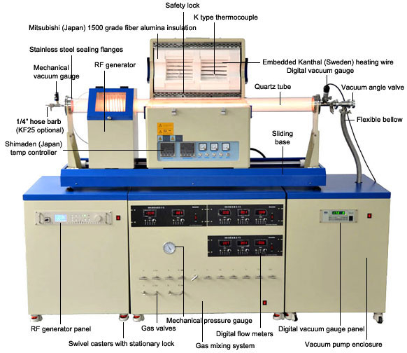 1200°C PE/CVD Furnace w/ RF Generator, Gas Mix & Pumping System