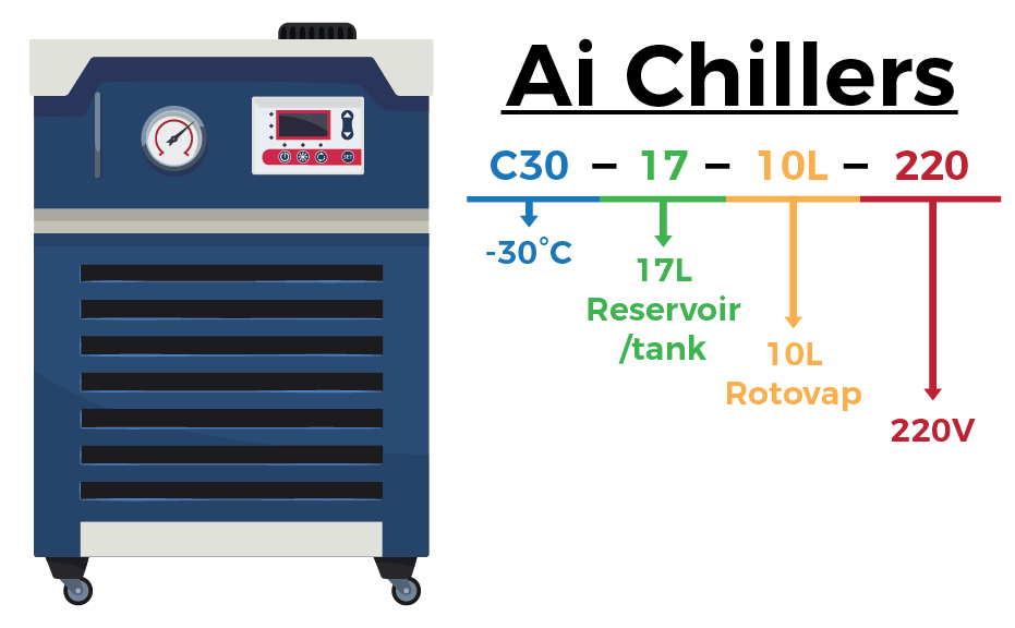 Ai -30°C 17L Recirculating Chiller with 20L/Min Centrifugal Pump