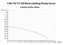 Ai -30°C 30L Recirculating Chiller with 20L/Min Centrifugal Pump