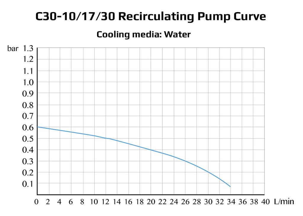 Ai -30°C 40L Recirculating Chiller with 30L/Min Centrifugal Pump