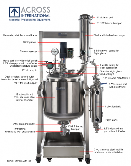 Ai Dual-Jacketed 100L 316L-Grade Stainless Steel Reactor