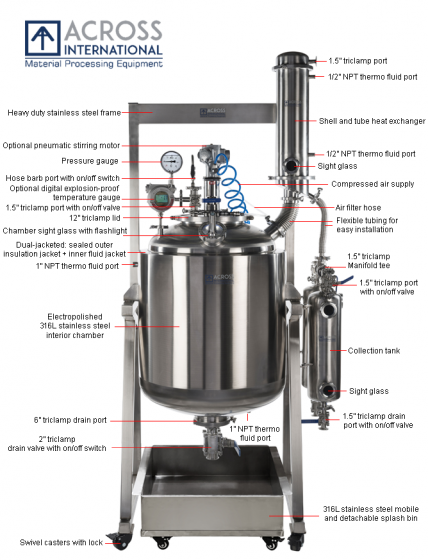 Ai Dual-Jacketed 200L 316L-Grade Stainless Steel Reactor