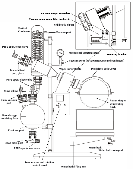 Ai SolventVap 5L Rotary Evaporator w/ Motorized Lift