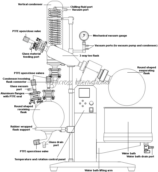 Ai SolventVap 5L Rotary Evaporator w/ Motorized Lift