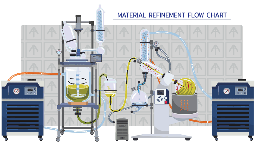 Ai SolventVap 5L Rotary Evaporator w/ Motorized Lift