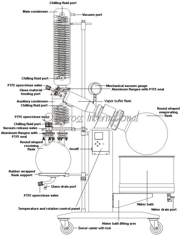 Ai SolventVap 20L Rotary Evaporator with Motorized Lift