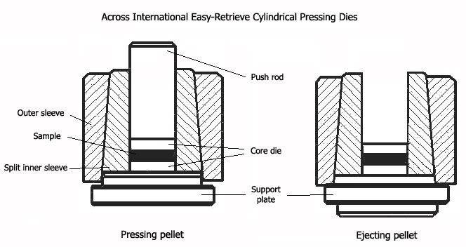 6mm ID Round Easy-Retrieve Dry Pressing Die Set