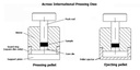 6mm Diameter ID Vacuum Dry Pressing Die Set