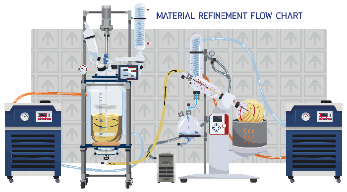 Ai 20L Single Or Dual Jacketed Filter Glass Reactor