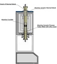 1-3 Zones 1500C Vertical Split Tube Furnace w/ Fluid Bed