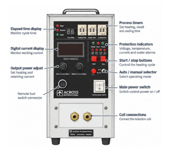 15KW Mid-Frequency Compact Induction Heater w/ Timers 30-100KHz