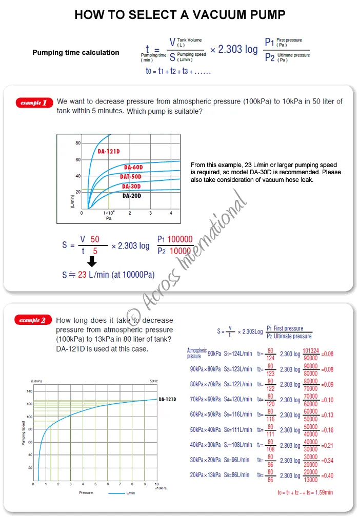 e_HowToSelectAPump.webp