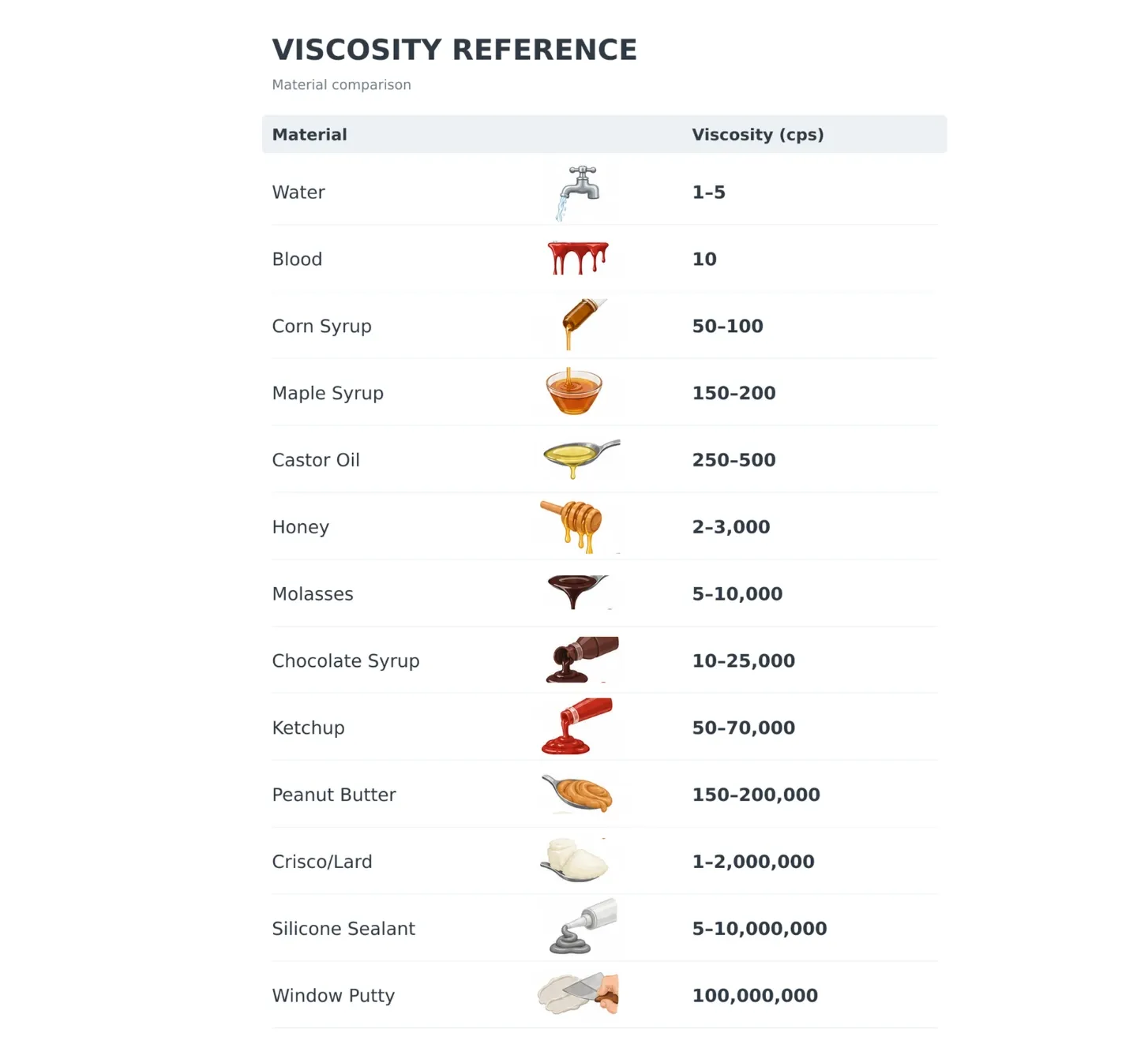 Material Viscosity.webp