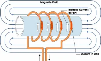 induction-heating-chart.webp